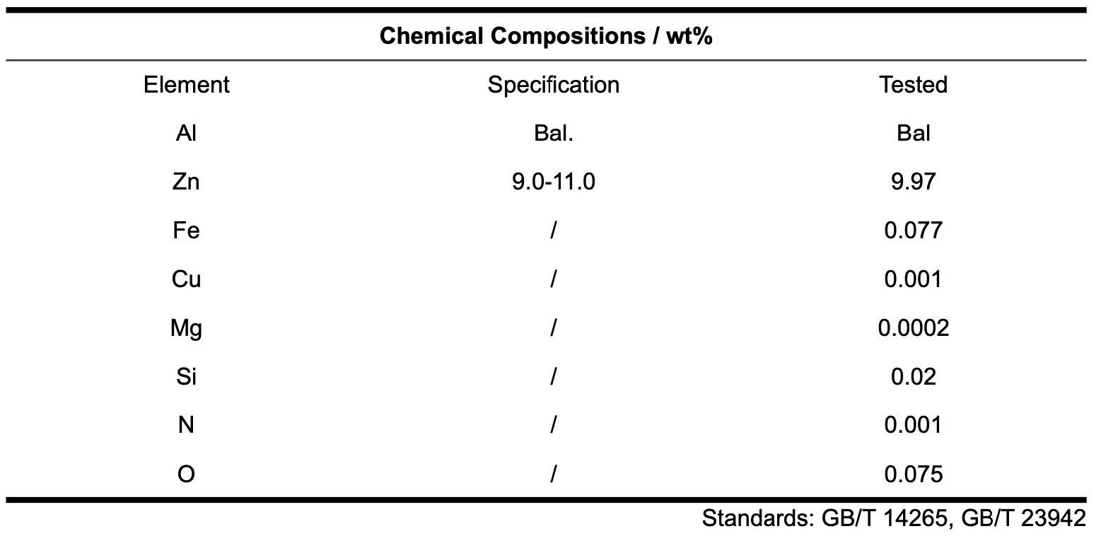 AlZn10 Aluminium Alloy Powder