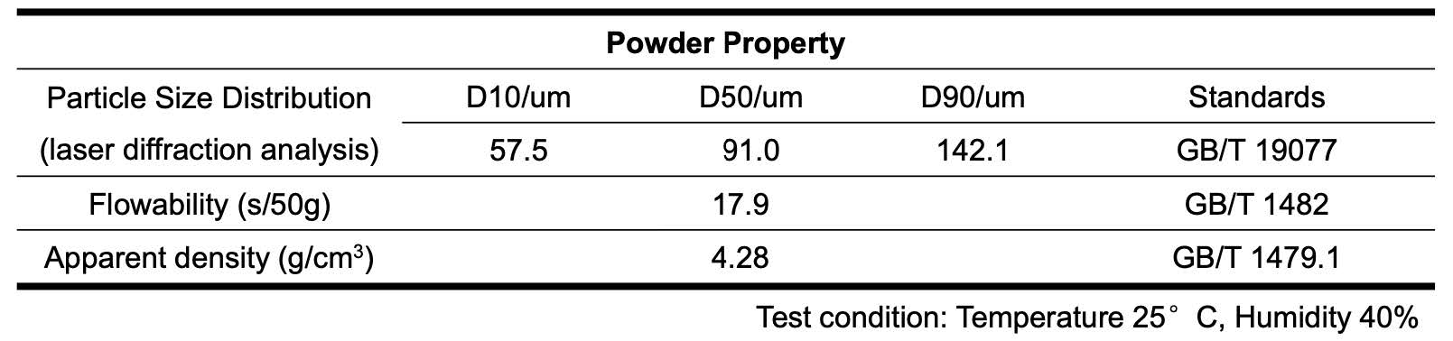 CoCrNi Medium Entropy Alloy Powder 1