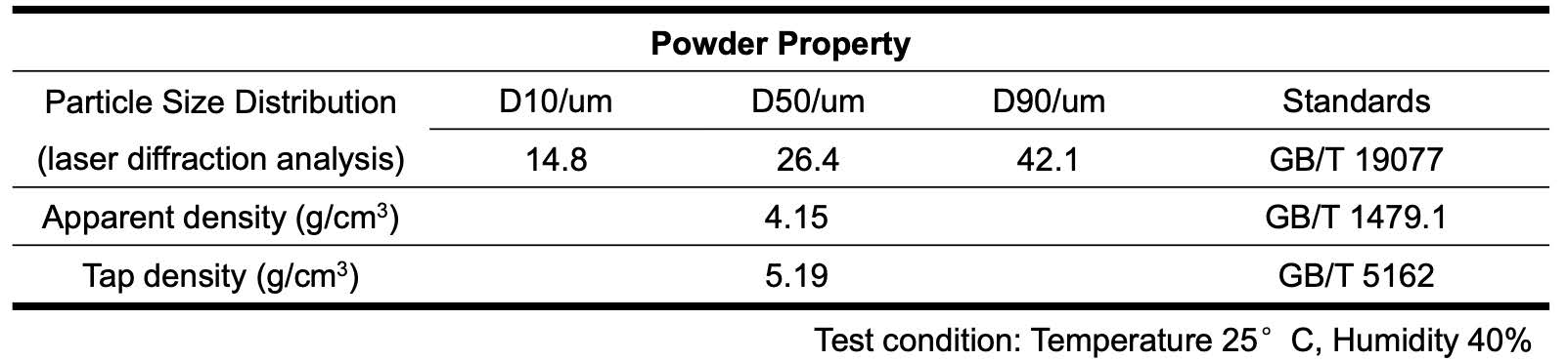 FeCoNiCr1.8V0 FeCoNiCr1.8V0.4 High Entropy Alloy Powder