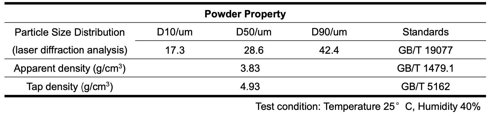 FeCoNiCrAl0 FeCoNiCrAl0.7 High Entropy Alloy Powder 1