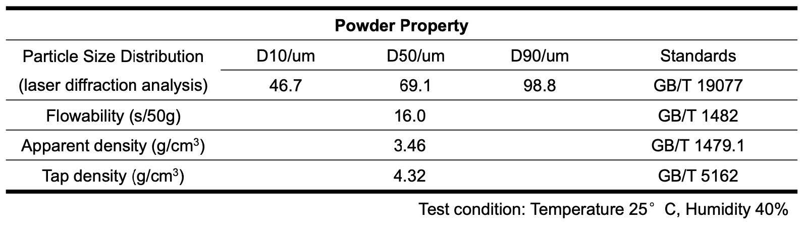 FeCoNiCrAlTi FeCoNiCrAlTi High Entropy Alloy Powder