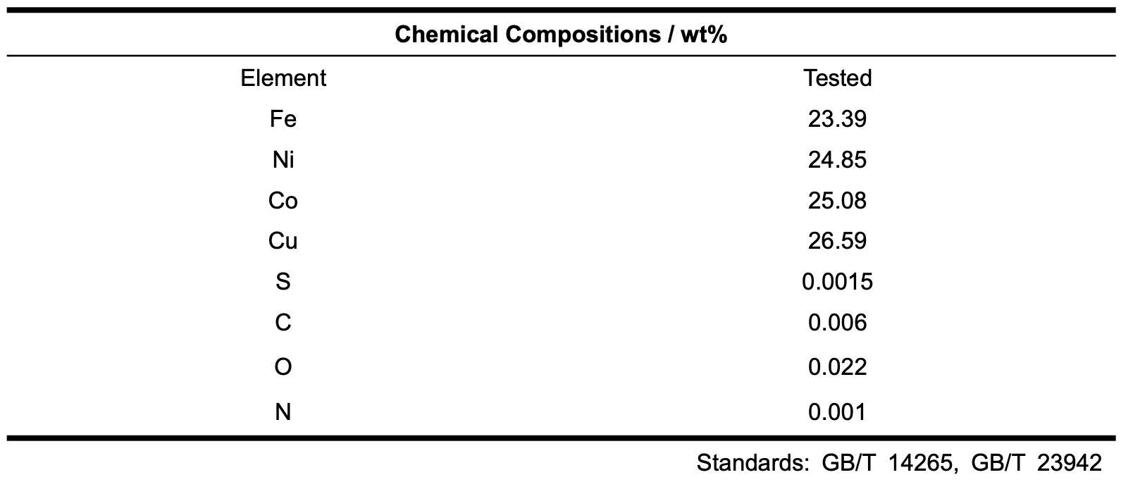 FeCoNiCu FeCoNiCu High Entropy Alloy Powder
