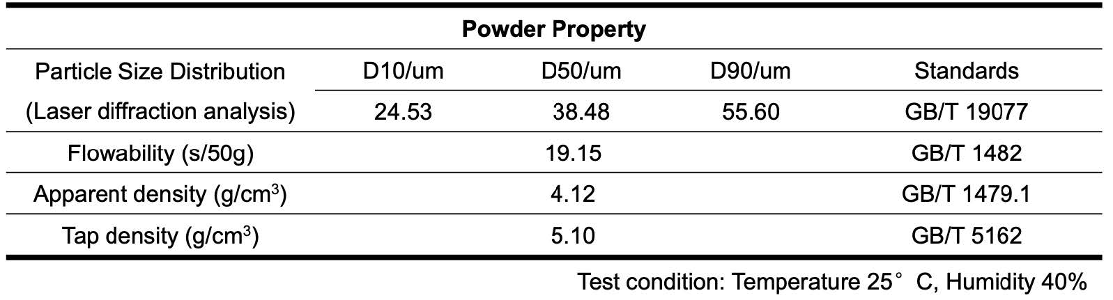 FeCoNiCu High Entropy Alloy Powder 1