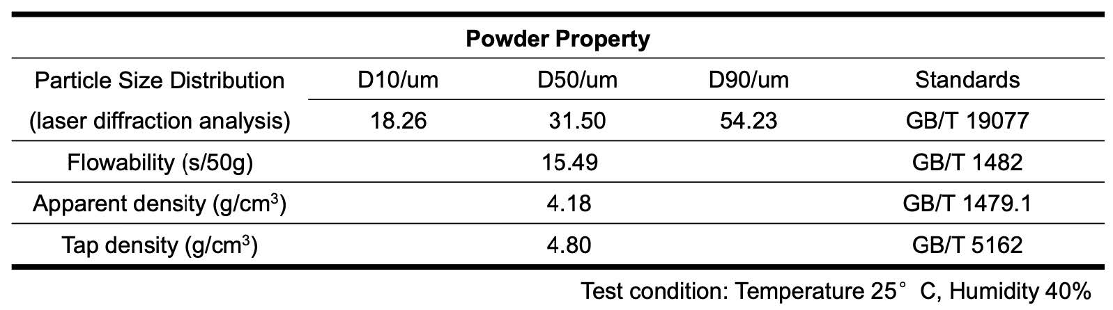 FeNiCrMn FeNiCrMn High Entropy Alloy Powder 1