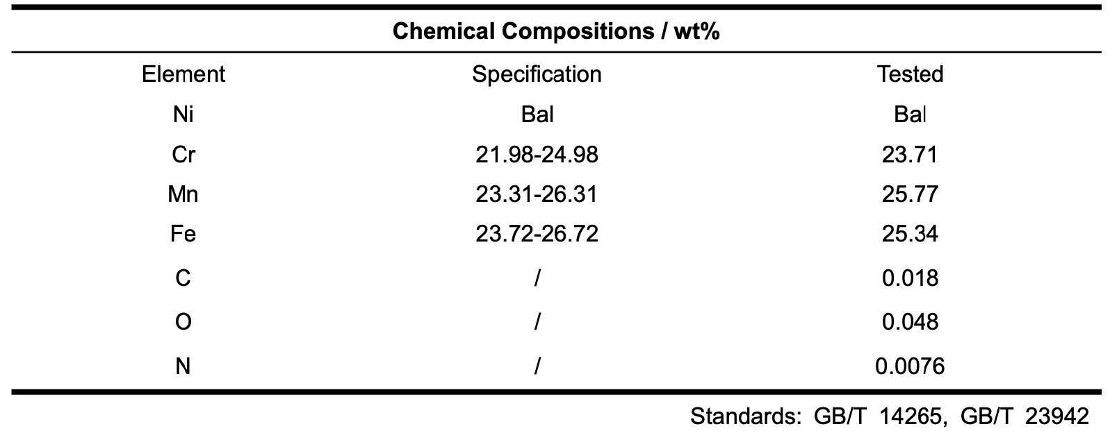 FeNiCrMn FeNiCrMn High Entropy Alloy Powder