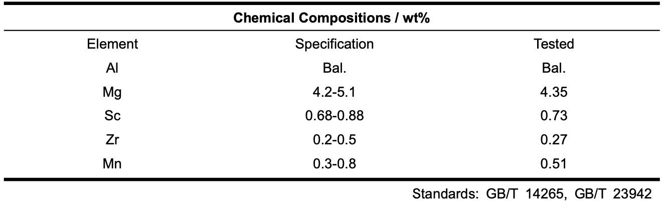 Scalmalloy Aluminium Alloy Powder