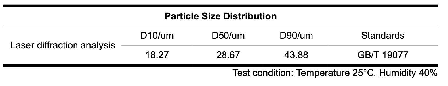 1350 Aluminium Alloy Powder 1