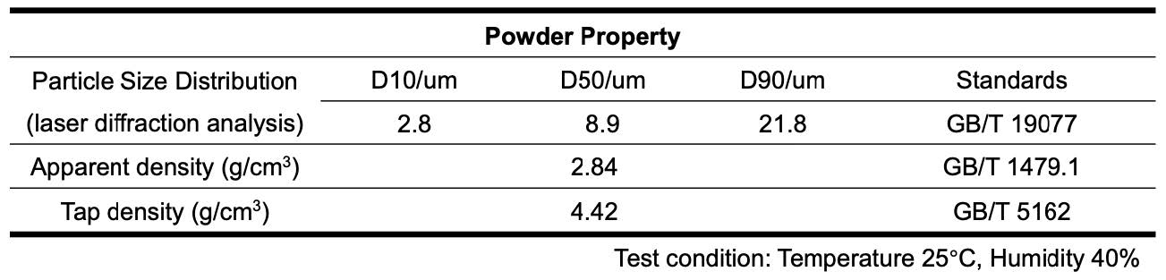 4140 Low Alloy Steel Powder 