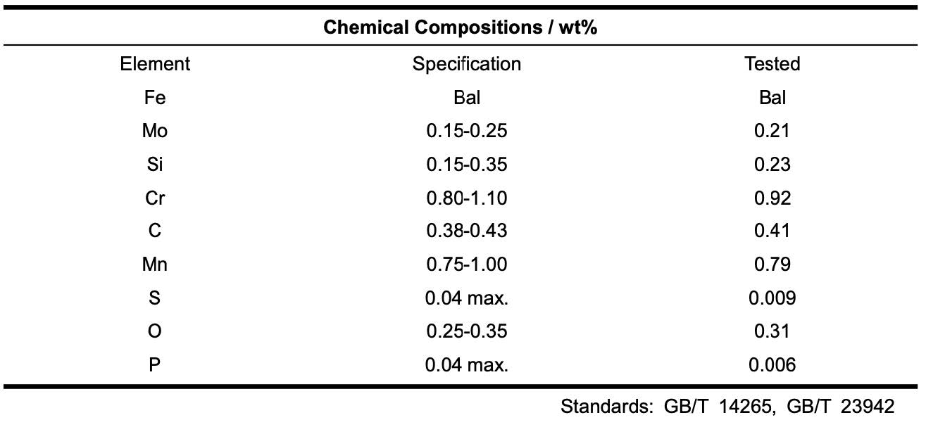 4140 Low Alloy Steel Powder