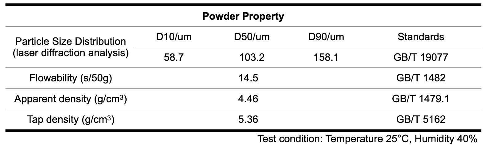AF9628 Low Alloy Steel Powder 