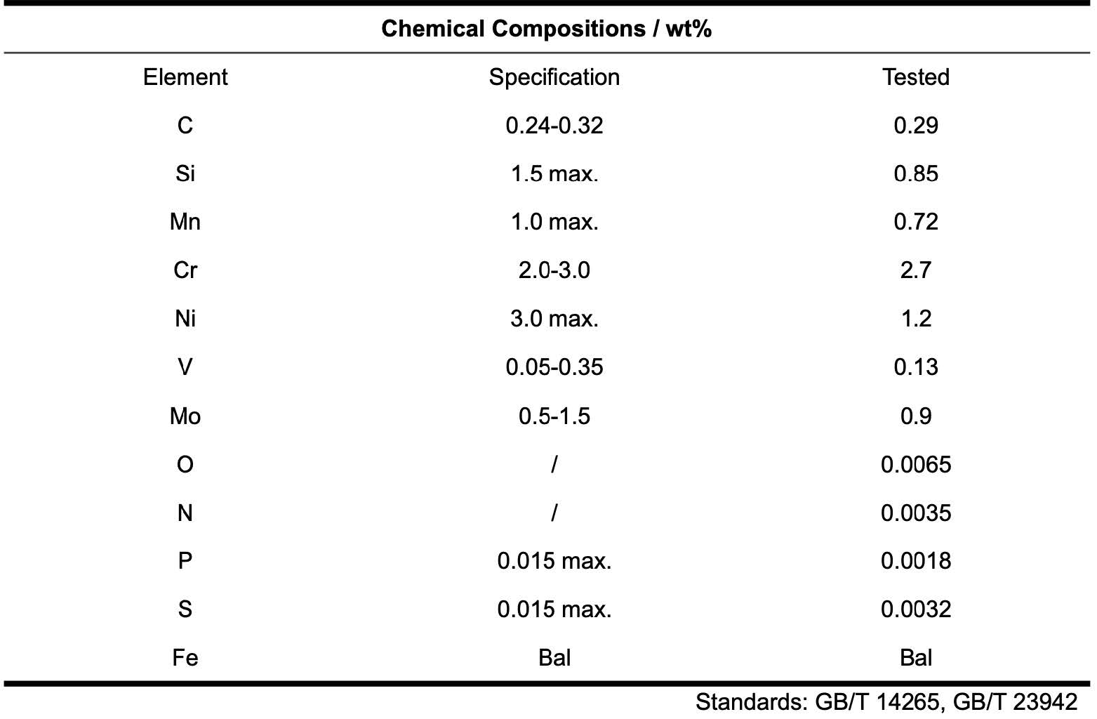 AF9628 Low Alloy Steel Powder