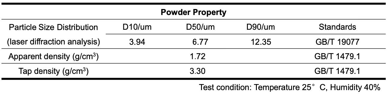 FIron Phosphide FeP Powder FeP