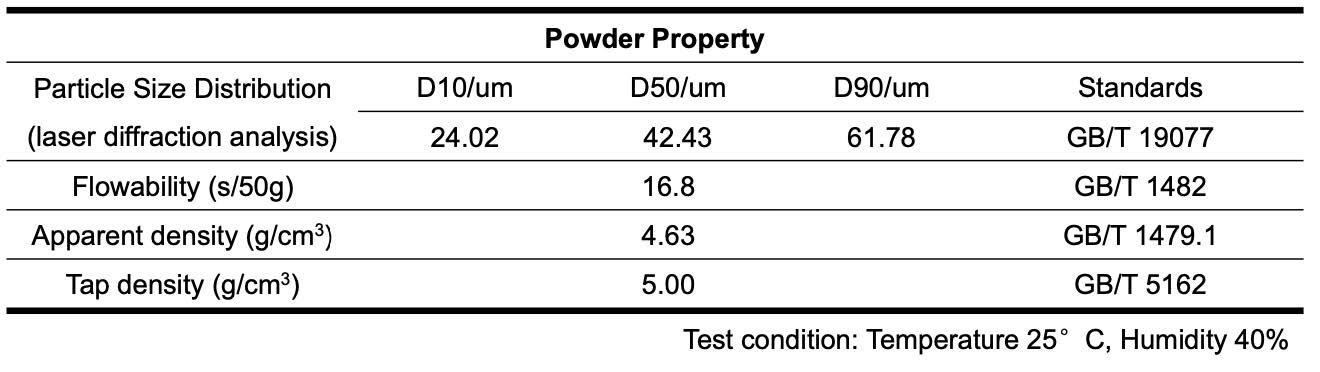MA 6000 ODS Superalloy Powder 