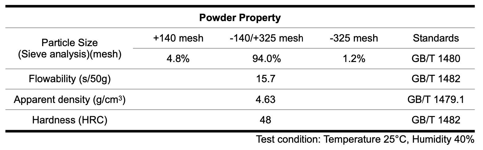 Stellite 12 Cobalt Based Welding Powder 1