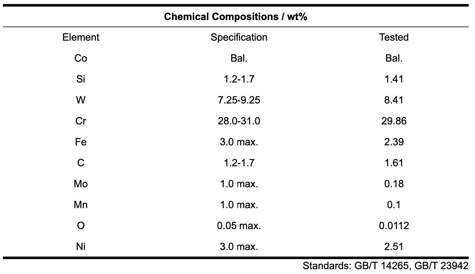 Stellite 12 Cobalt Based Welding Powder