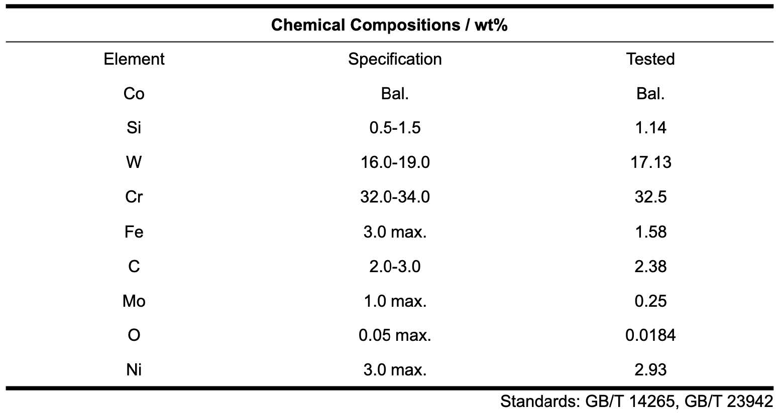 Stellite 20 Cobalt Based Welding Powder 
