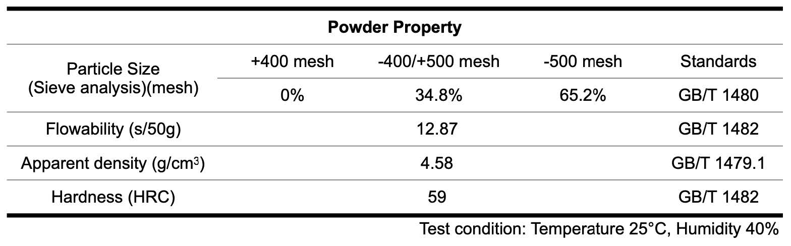 Stellite 20 Cobalt Based Welding Powder 2