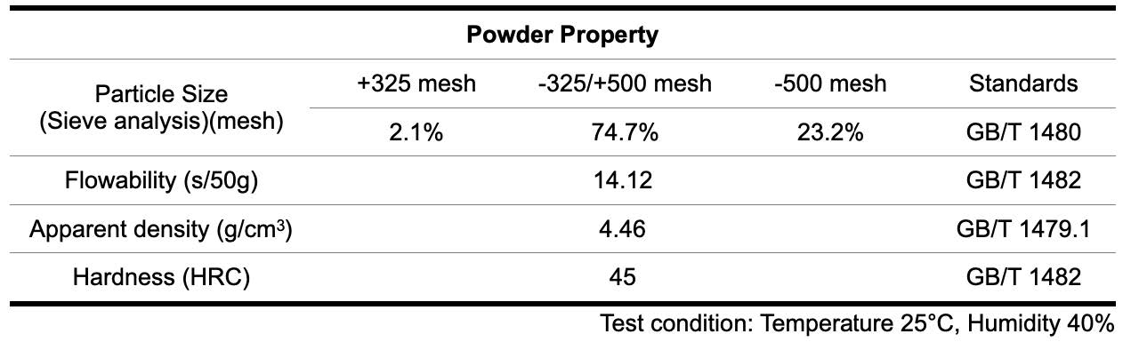 Stellite 6 Cobalt Based Welding Powder 1