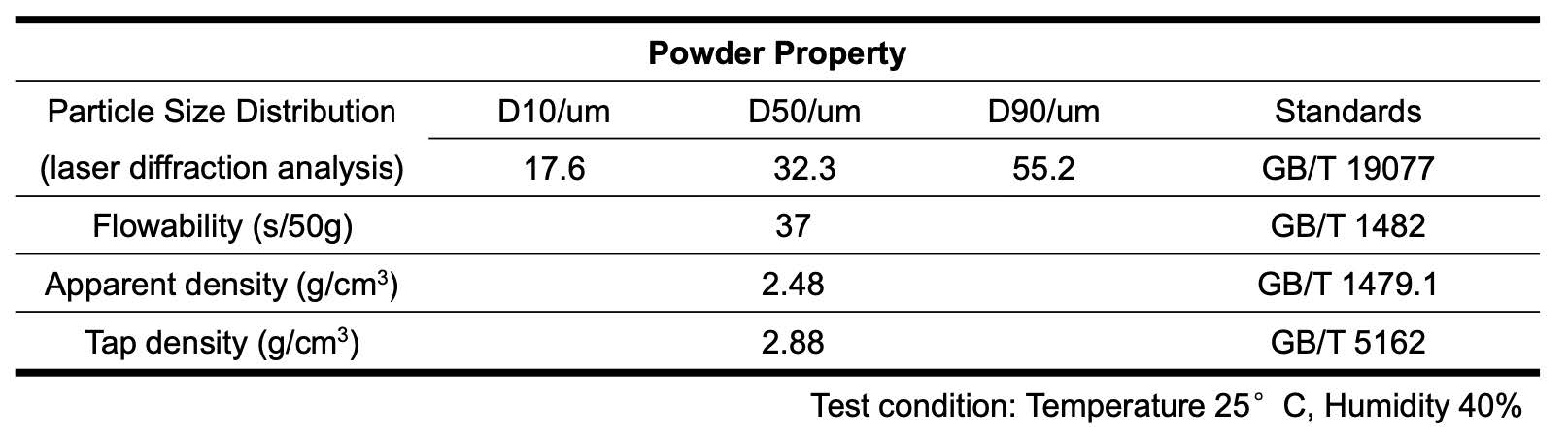 Ti6Al7Nb Titanium Alloy Powder 2