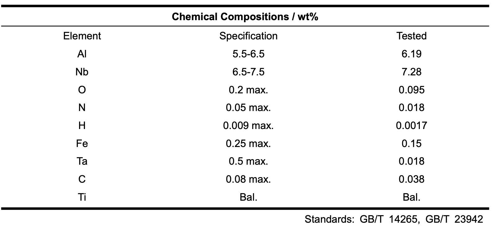 Ti6Al7Nb Titanium Alloy Powder