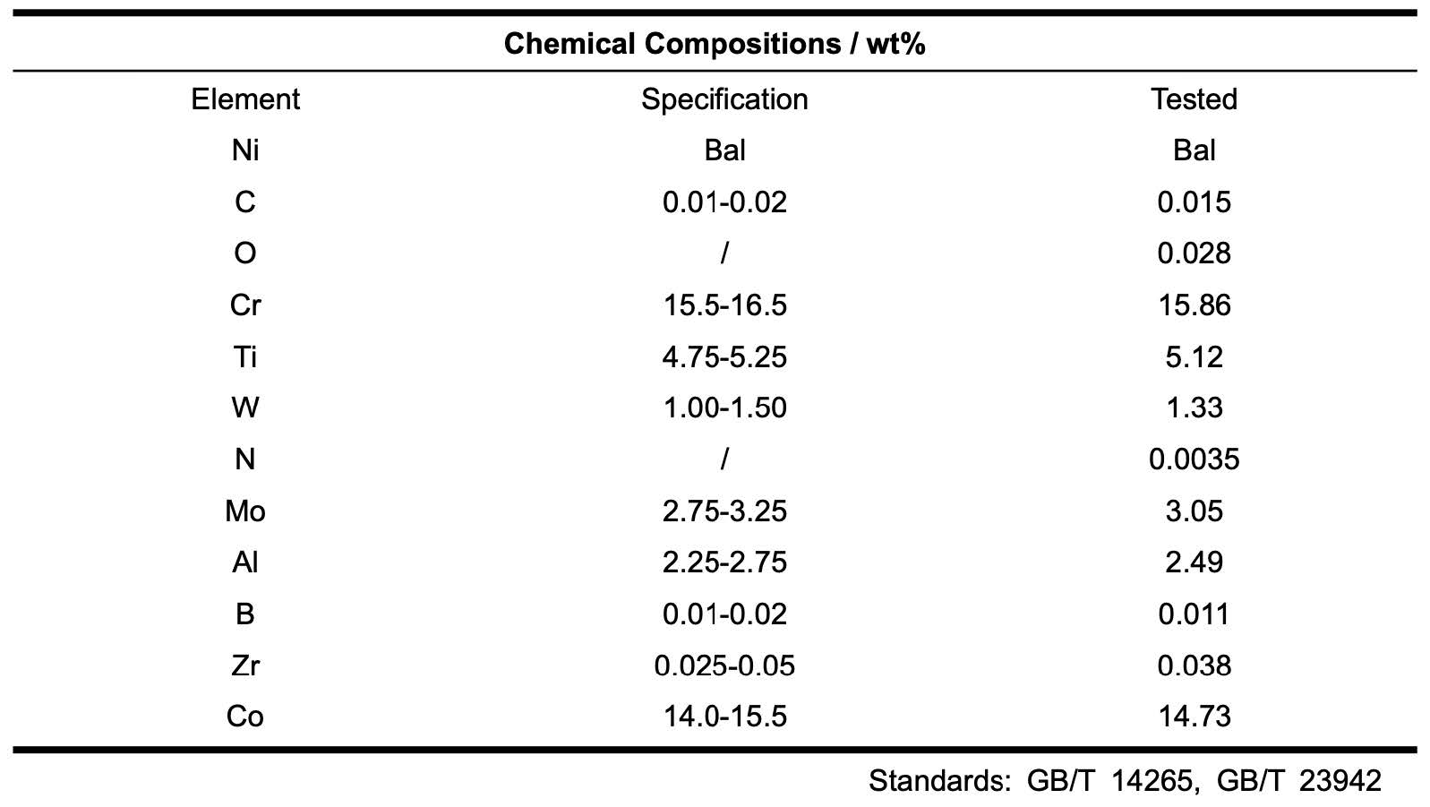 Udimet 720 Superalloy Powder