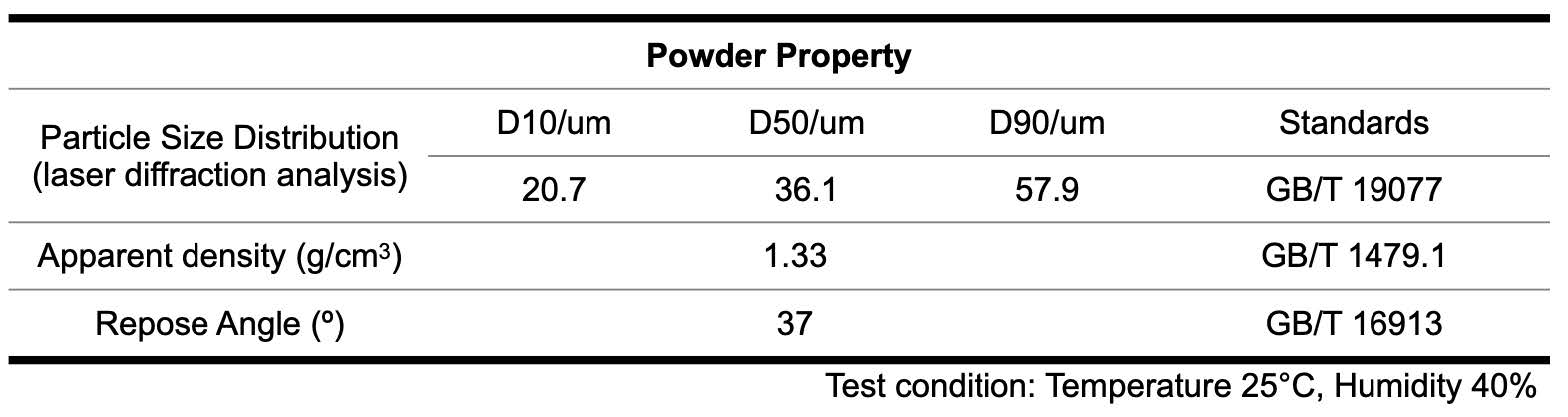 AlSi10Mg Additive Manufacturing Powder AlSi10Mg powder