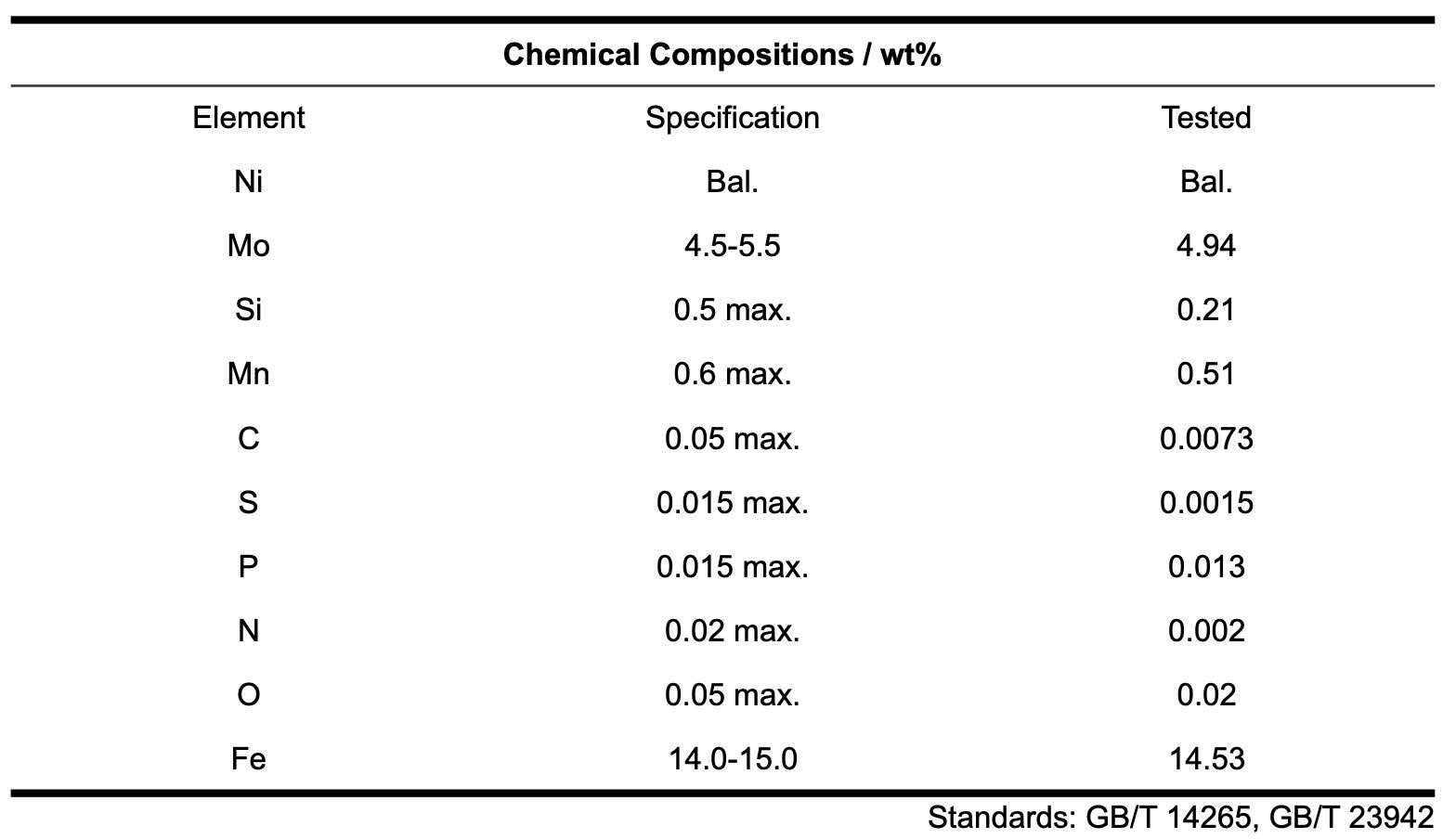 FeNi80Mo5 powder china supplier