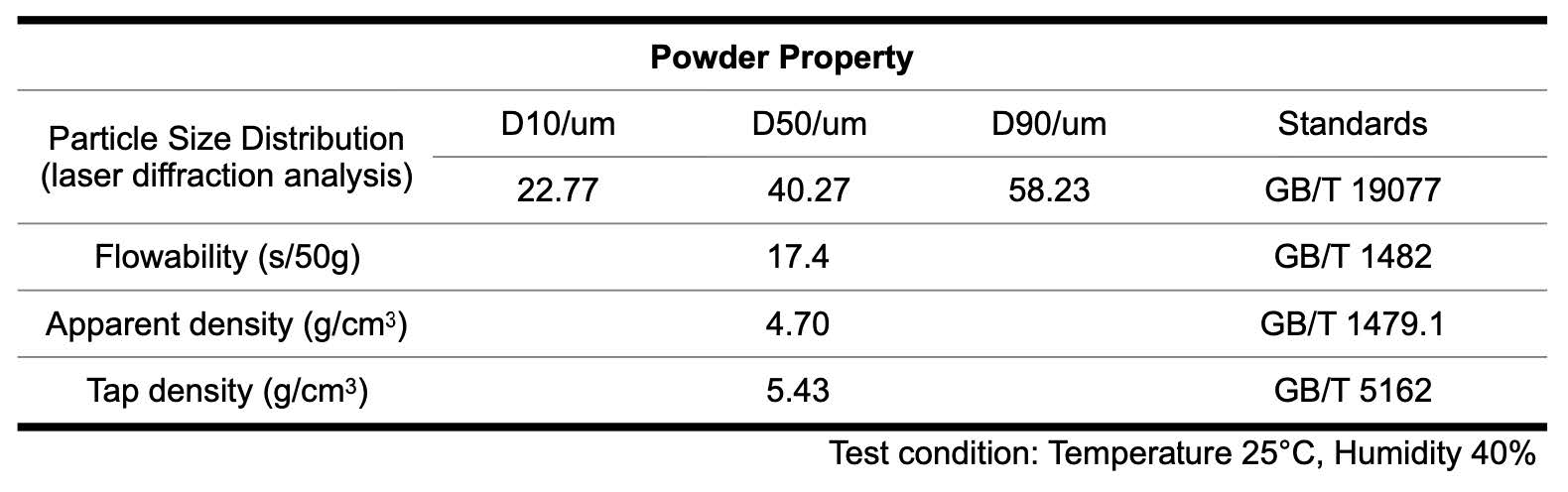 FeNi80Mo5 powder